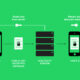 android-whatsapp-internet